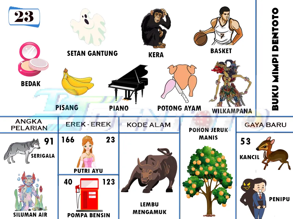buku mimpi erek erek togel 23