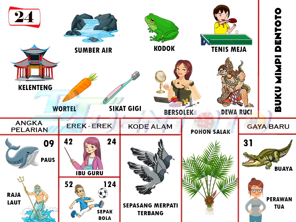buku mimpi erek erek togel 24