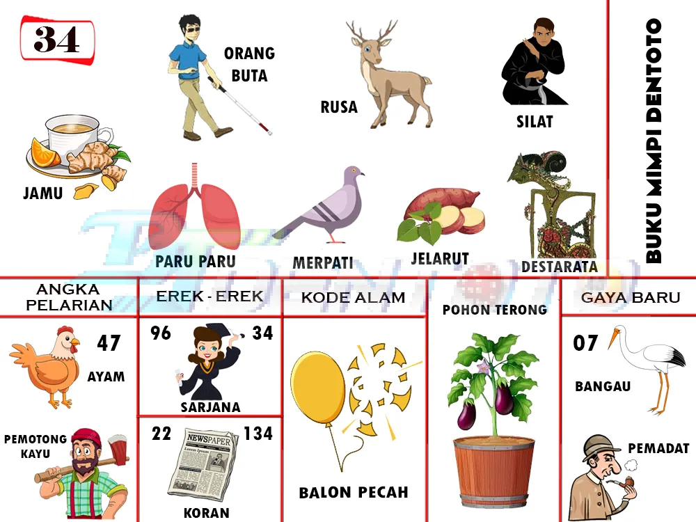 buku mimpi erek erek togel 34