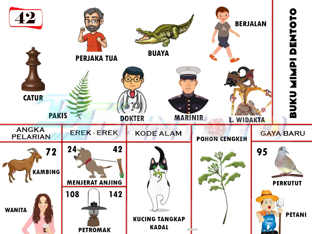 buku mimpi erek erek togel 42