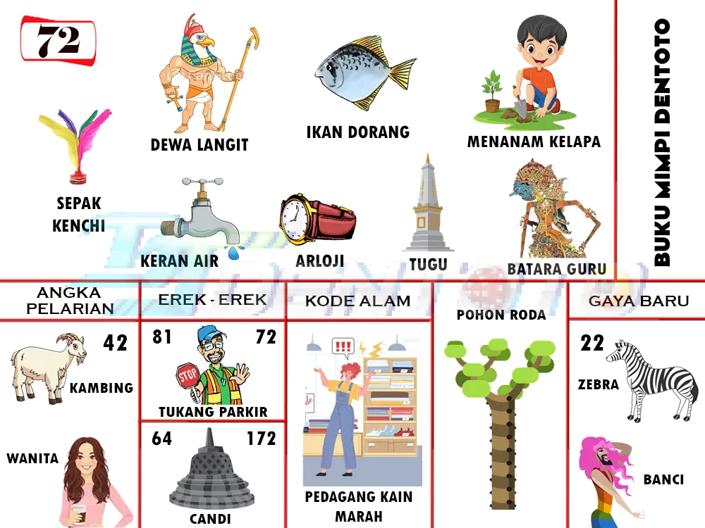 buku mimpi erek erek togel 72