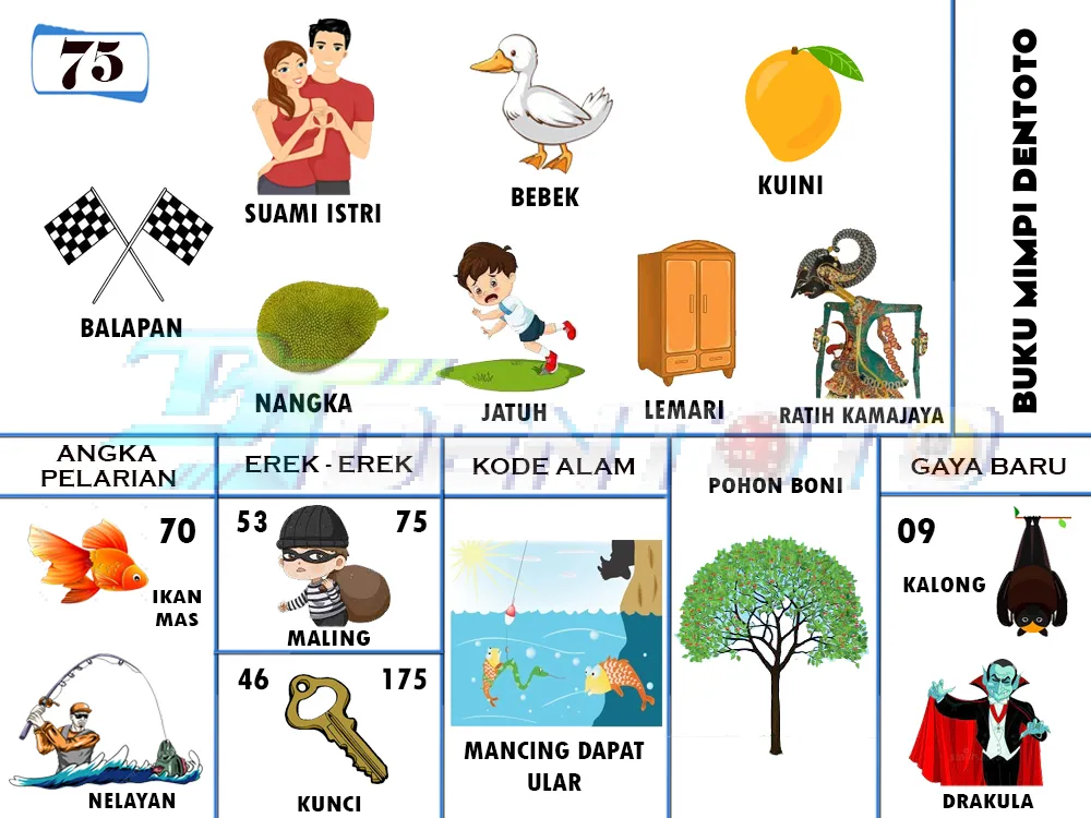 buku mimpi erek erek togel 75