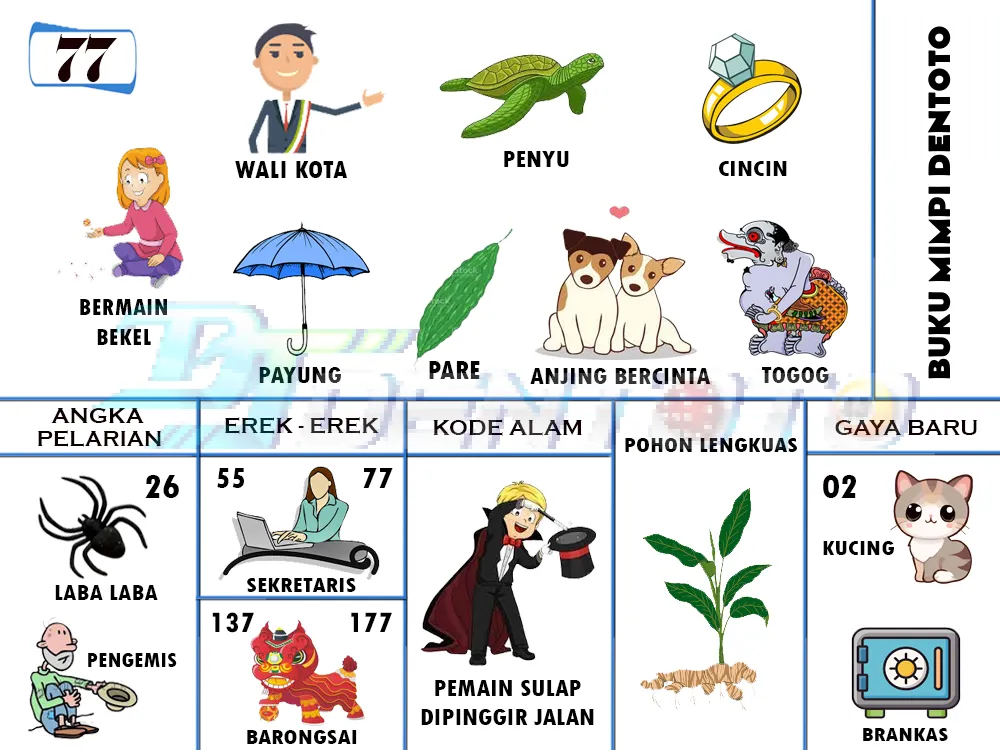 buku mimpi erek erek togel 77