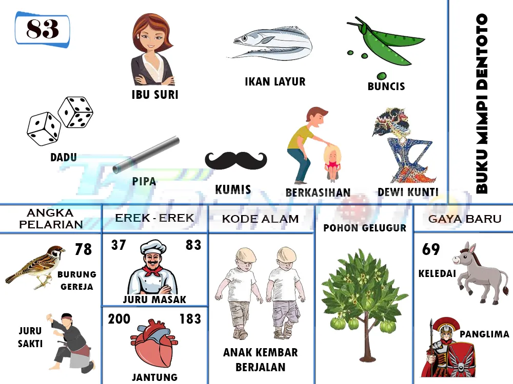 buku mimpi erek erek togel 83
