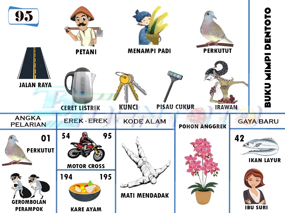 buku mimpi erek erek togel 95